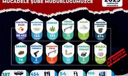 Manisa’da uyuşturucu operasyonları: 54 tutuklama