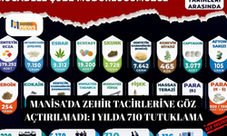 Manisa’da zehir tacirlerine göz açtırılmadı: 1 yılda 710 tutuklama