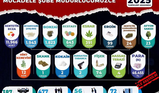 Manisa’da uyuşturucu operasyonları: 56 tutuklama