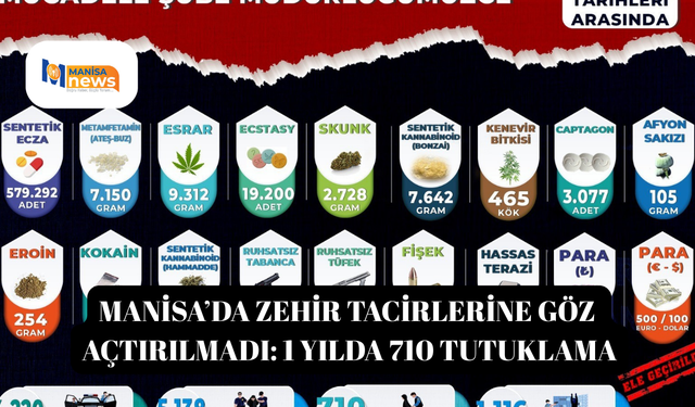 Manisa’da zehir tacirlerine göz açtırılmadı: 1 yılda 710 tutuklama