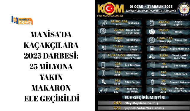 Manisa’da kaçakçılara 2025 darbesi: 25 milyona yakın makaron ele geçirildi